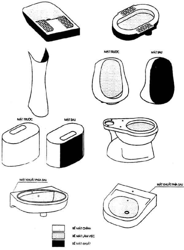 Định nghĩa thiết bị vệ sinh