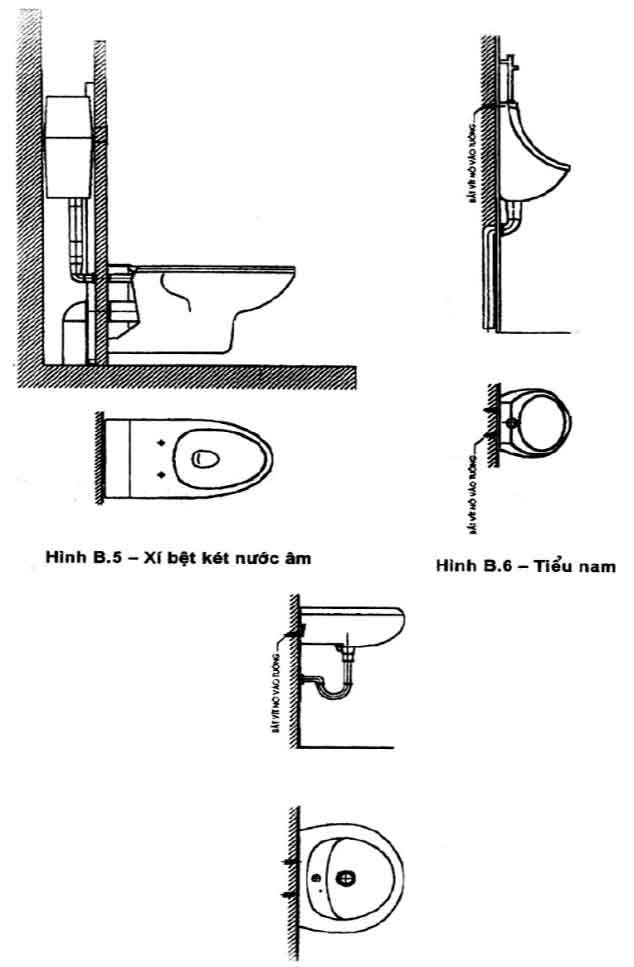 Một số kiểu dáng cơ bản của sản phẩm sứ vệ sinh 2; 
